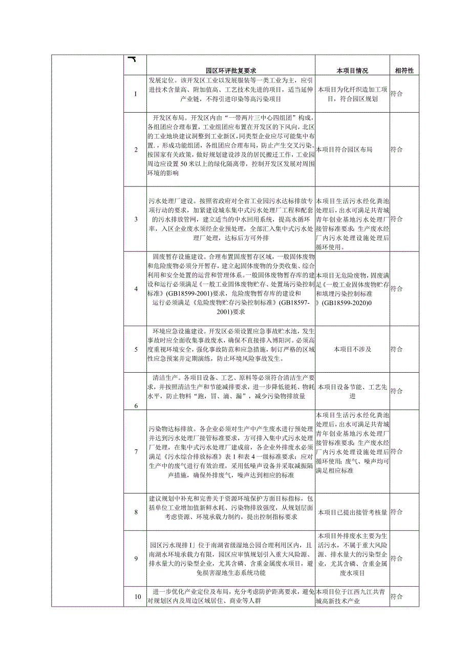 年产1670万米尼丝纺项目环境影响评价报告.docx_第3页