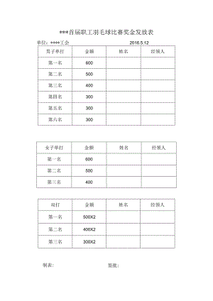 企业薪酬激励41首届职工羽毛球比赛奖金发放表.docx