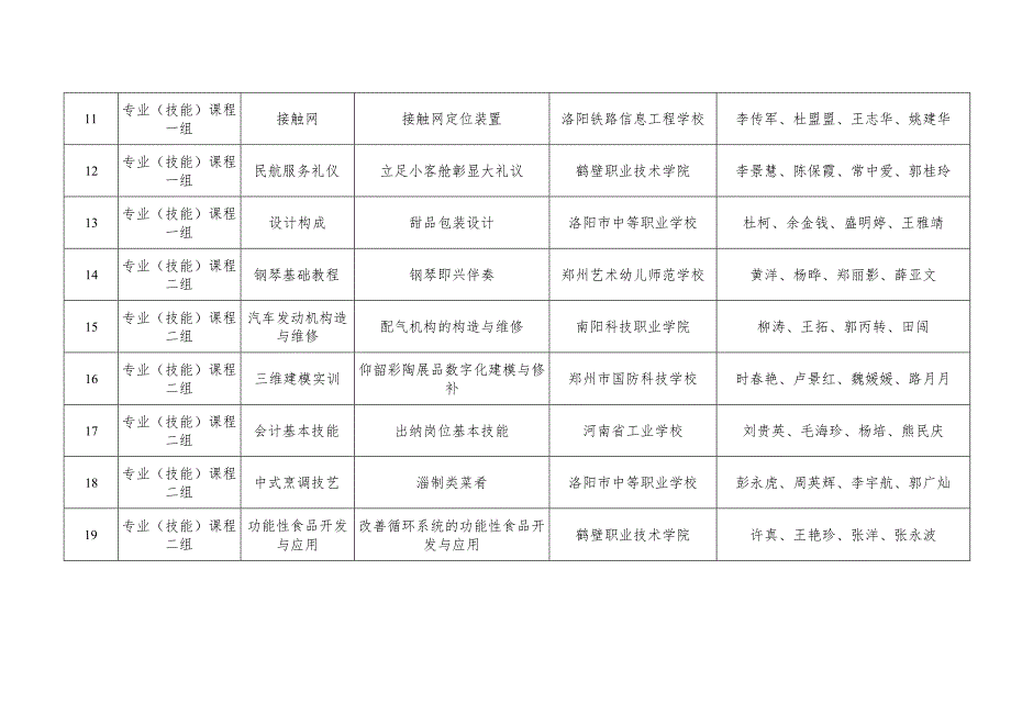 河南省中等职业教育技能大赛组委会办公室豫教职赛办〔2023〕8号.docx_第3页