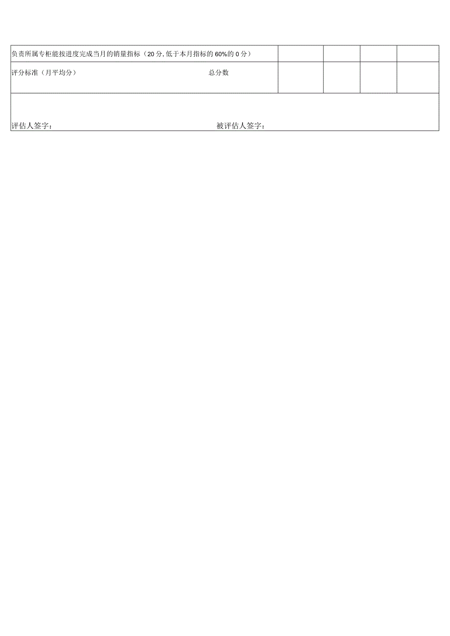 门店导购月度绩效考核表.docx_第2页