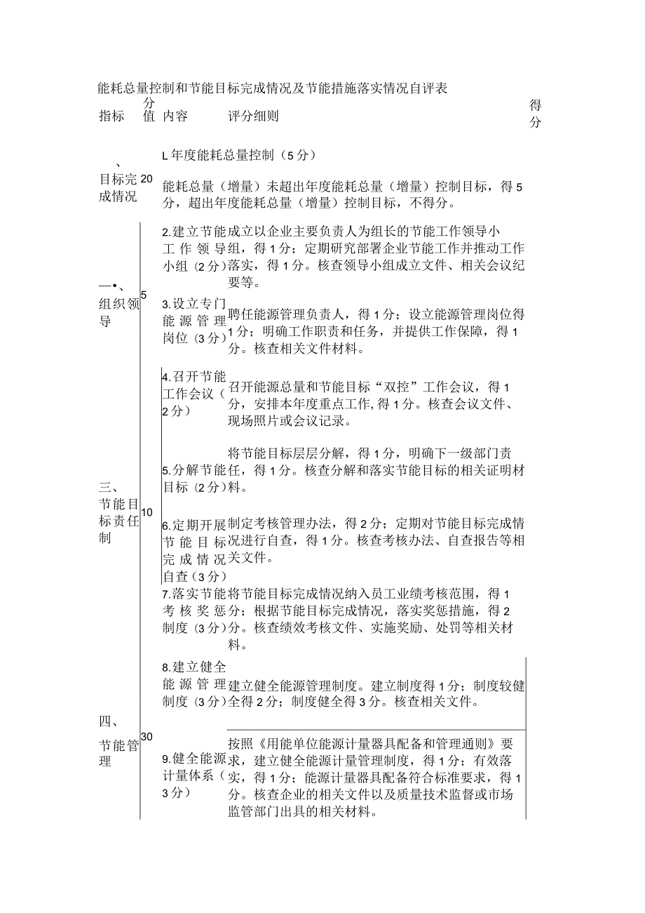 能耗总量过程控制和节能目标完成落实情况及节能措施落实落实情况自评表格.docx_第1页