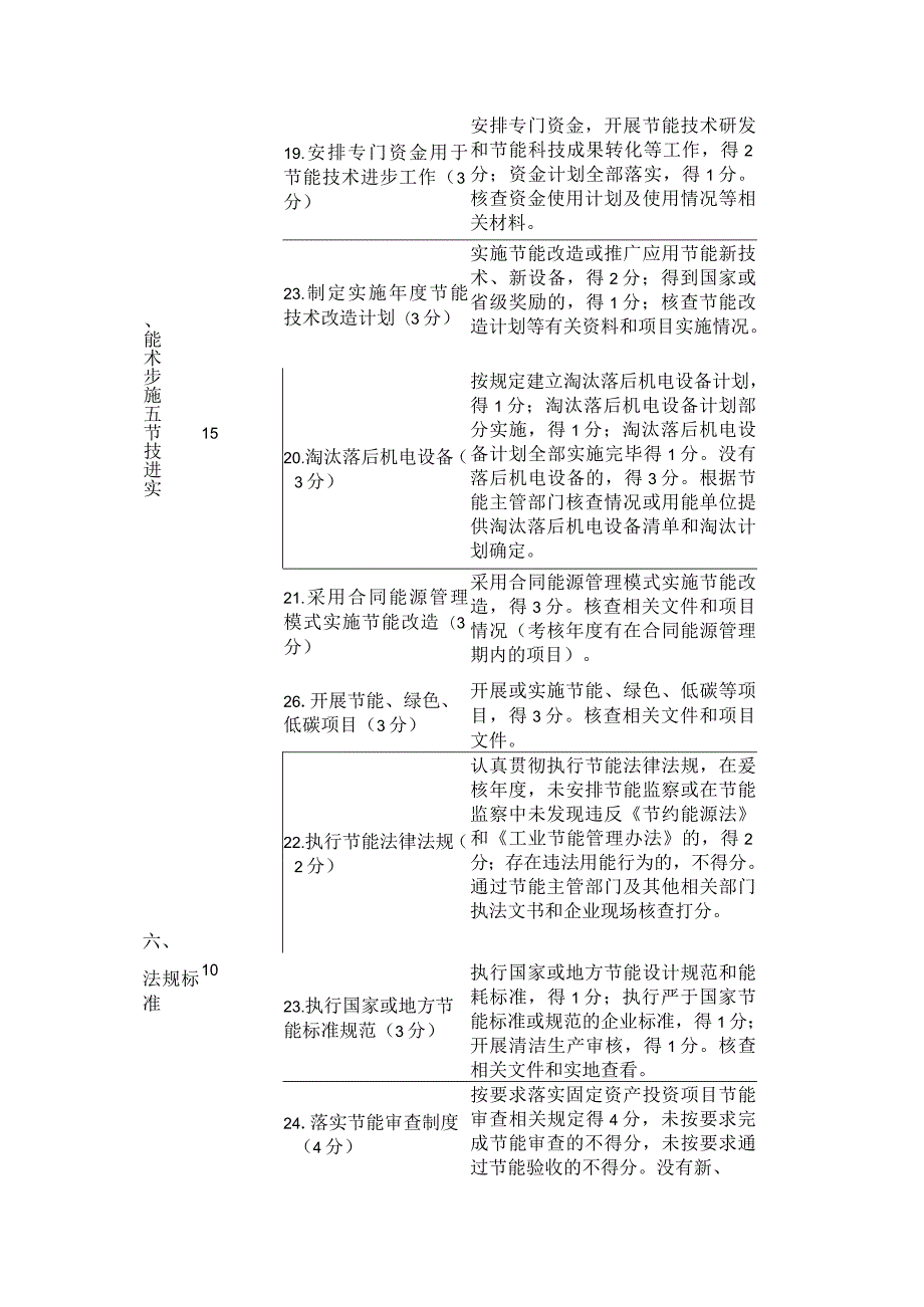 能耗总量过程控制和节能目标完成落实情况及节能措施落实落实情况自评表格.docx_第3页