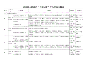 遂川县全面推行“三项制度”工作任务分解表.docx