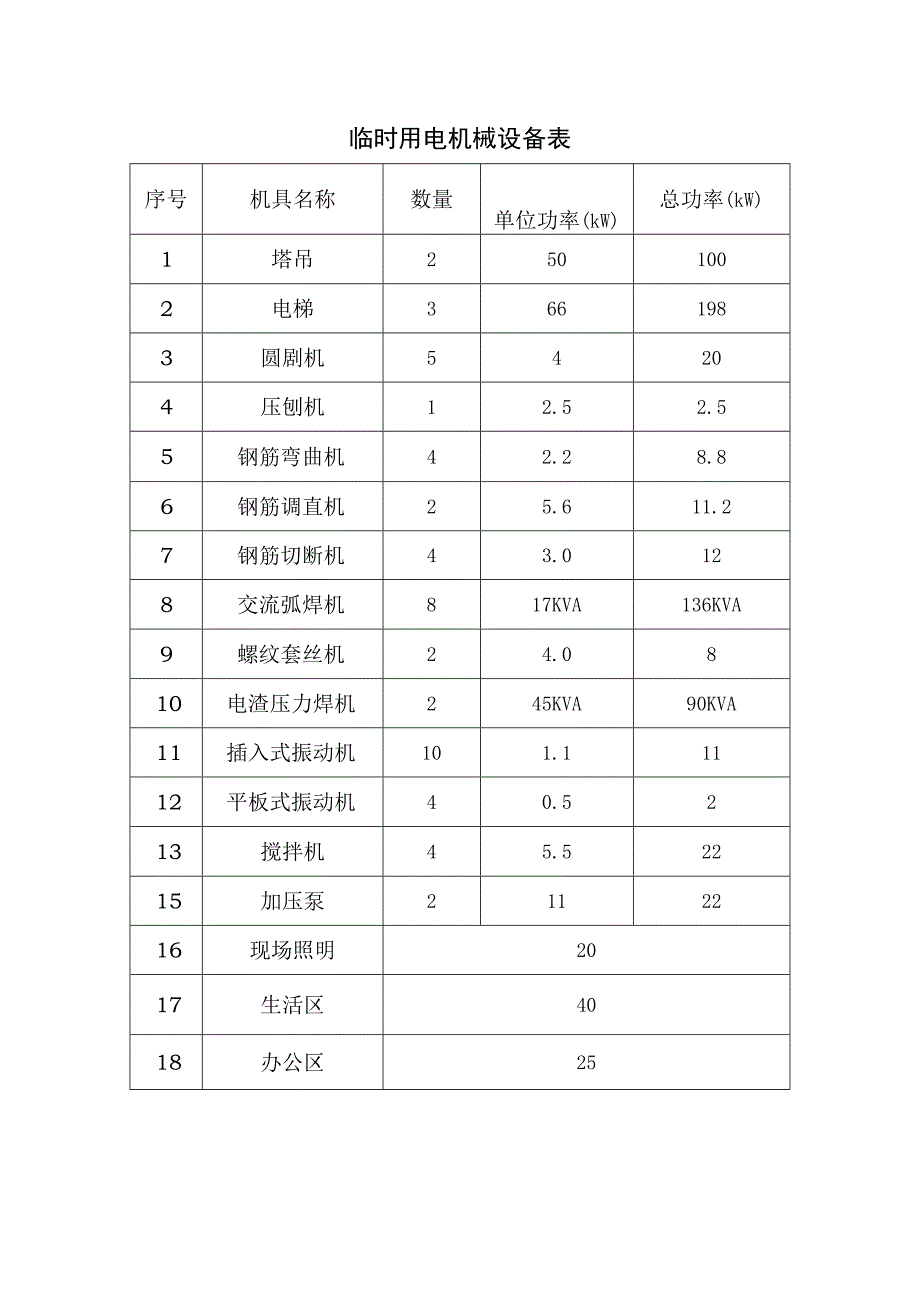 临时用电机械设备表.docx_第1页