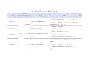 文化娱乐场所生产安全事故隐患清单（依据条款）.docx