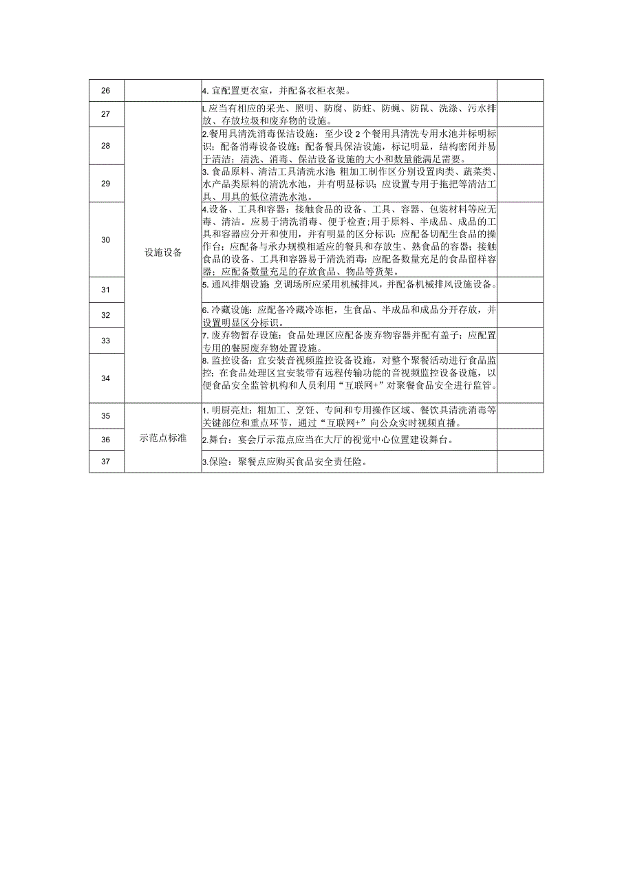 泰州市农村社区集体聚餐“阳光宴会厅”建设标准.docx_第2页