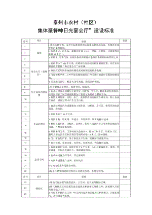 泰州市农村社区集体聚餐“阳光宴会厅”建设标准.docx