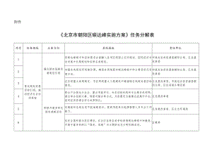 北京市朝阳区碳达峰实施方案》任务分解表.docx