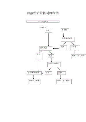 血液学质量控制流程图.docx