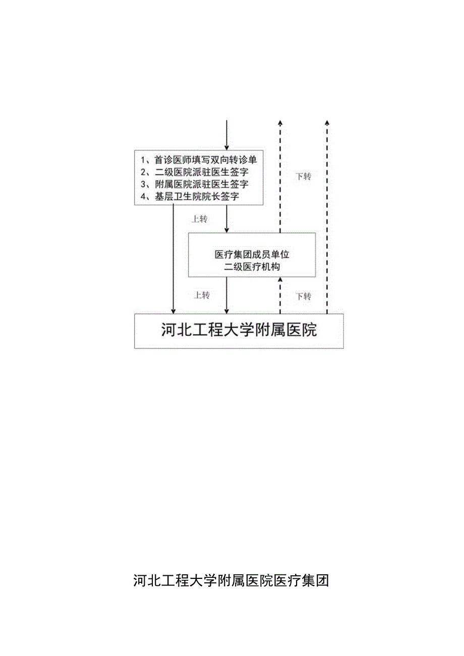 河北工程大学附属医院医疗集团分级诊疗制度.docx_第3页