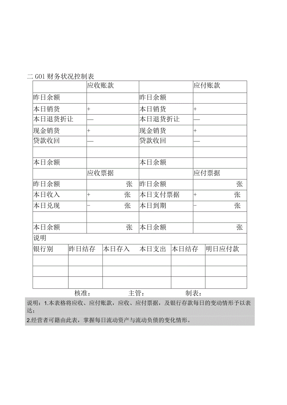 【企业财务管理表格大全】财务控制分析纵表格.docx_第1页