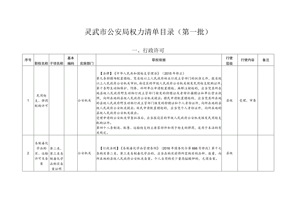 灵武市公安局权力清单目录第一批.docx_第1页