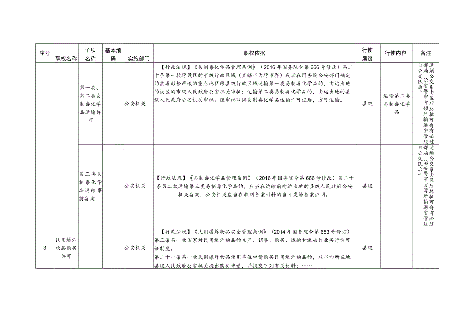 灵武市公安局权力清单目录第一批.docx_第2页