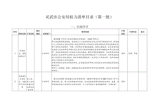 灵武市公安局权力清单目录第一批.docx