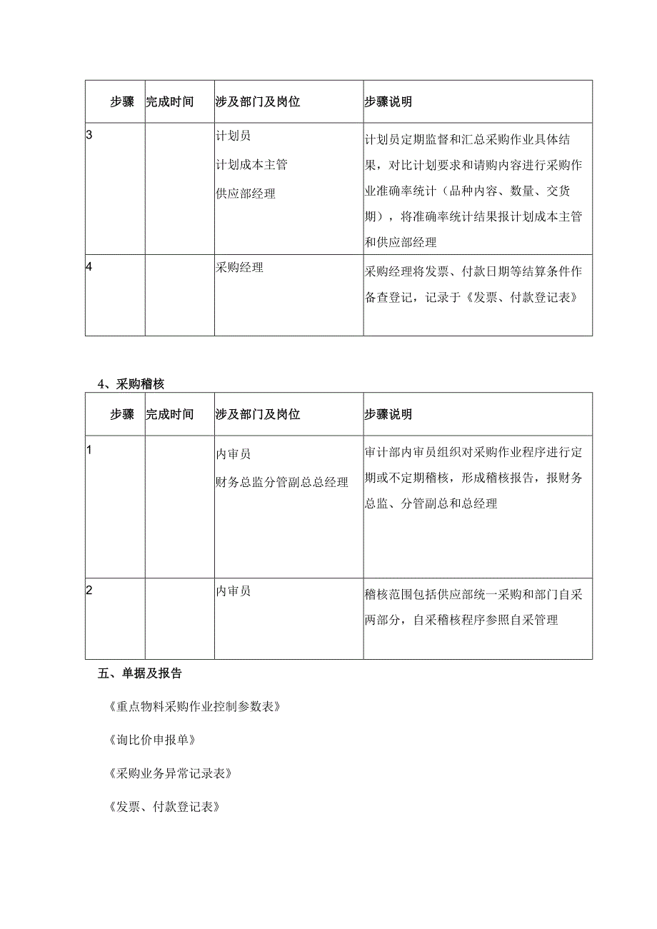 采购作业控制制度.docx_第3页