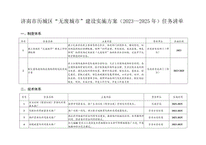 济南市历城区“无废城市”建设实施方案2023—2025年任务清单.docx