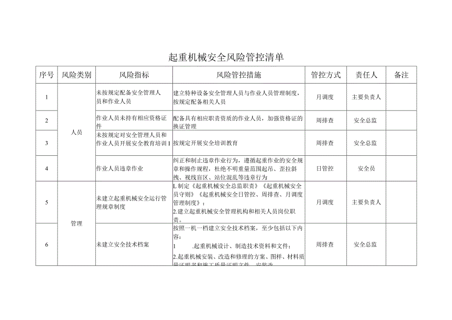 起重机械安全风险管控清单模板.docx_第1页