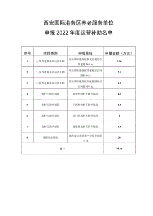 西安国际港务区养老服务单位.docx