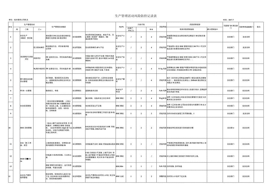 风险防控记录表-综合服务公司机关.docx_第1页