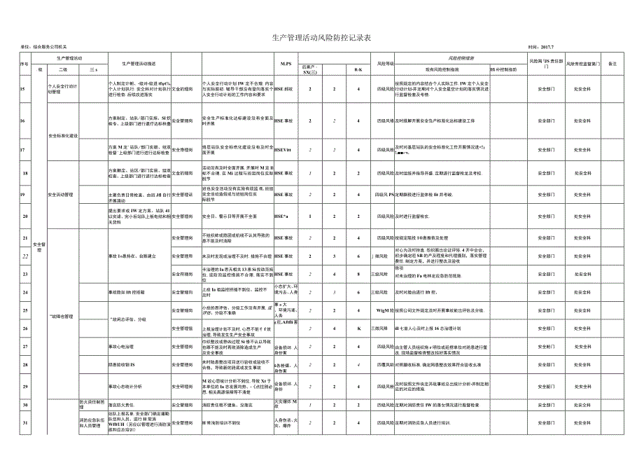 风险防控记录表-综合服务公司机关.docx_第2页