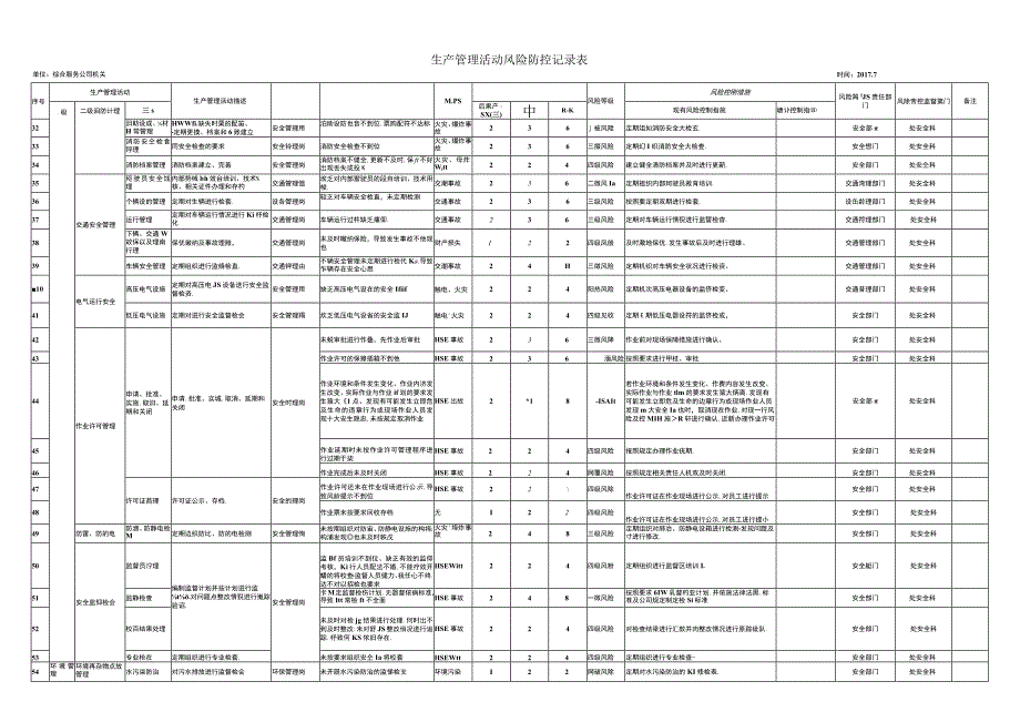 风险防控记录表-综合服务公司机关.docx_第3页