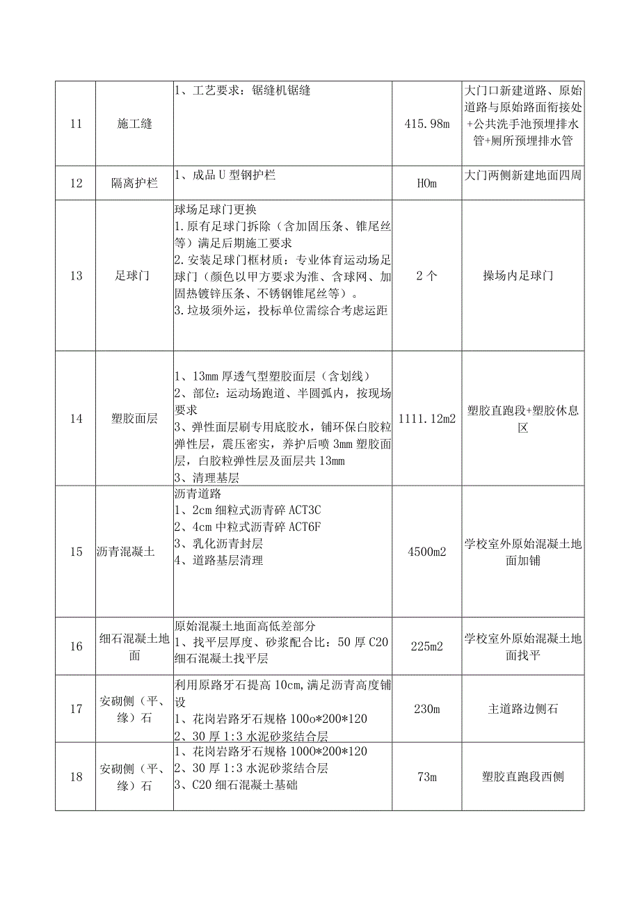 沛县朱寨镇闫寨小学改造提升工程施工做法说明.docx_第2页