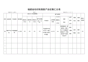 福建省纺织鞋服新产品征集汇总表.docx