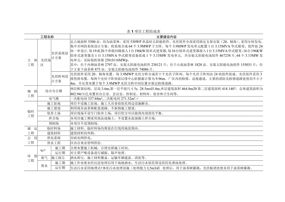 250MW光伏发电项目环境影响评价报告.docx_第3页