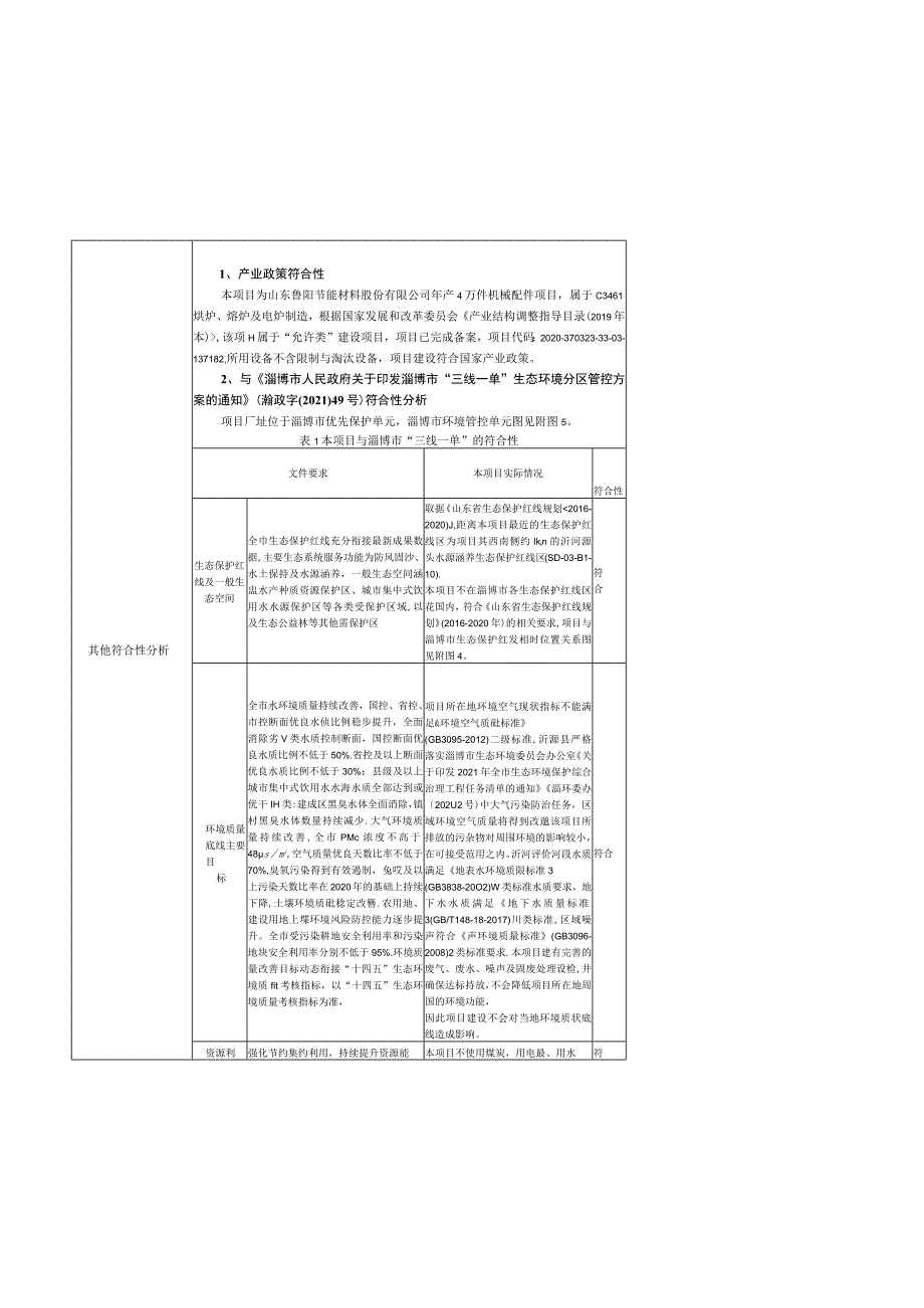 年产4万件机械配件扩产改造项目环境影响评价报告书.docx_第3页