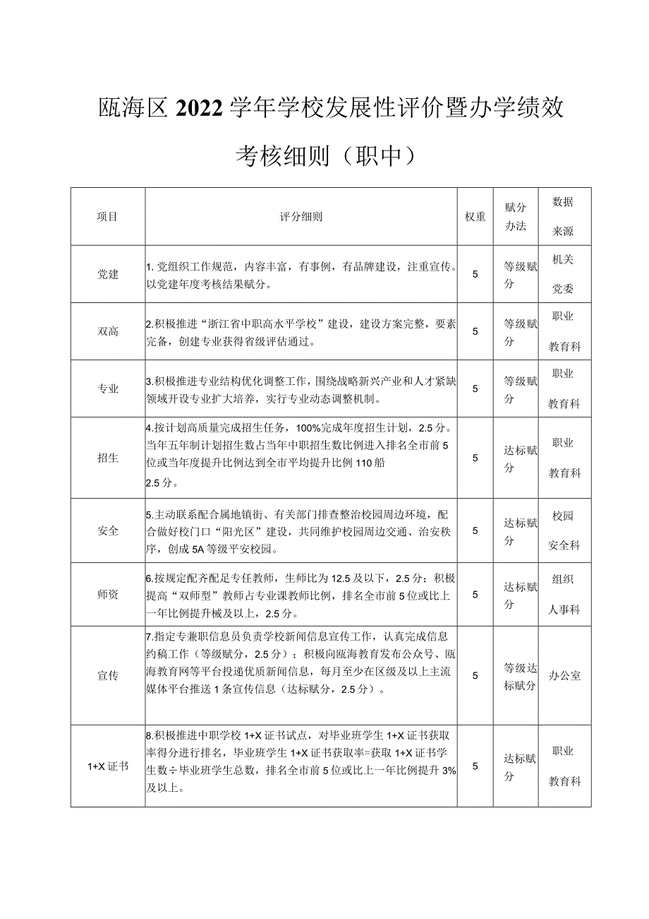 瓯海区2022学年学校发展性评价暨办学绩效考核细则职中.docx_第1页