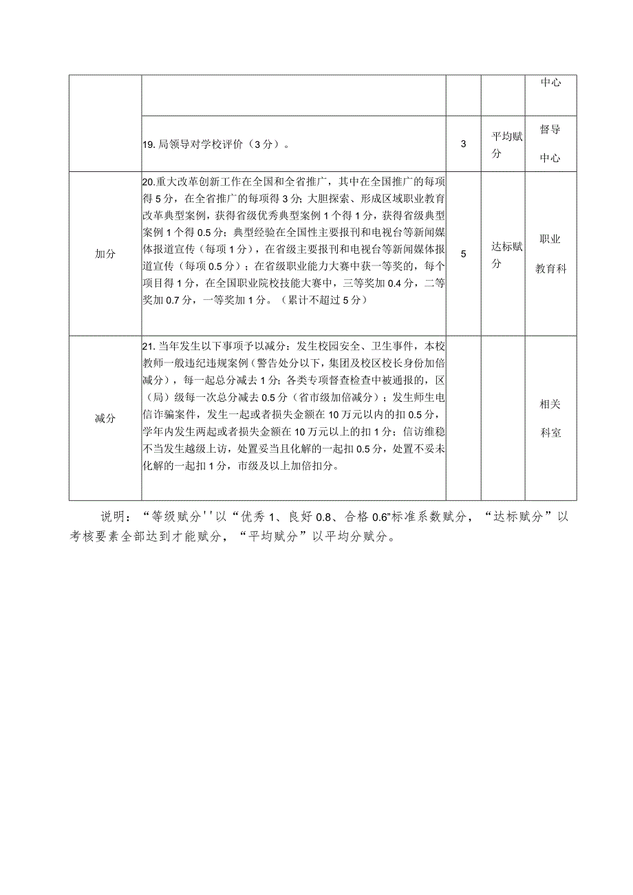 瓯海区2022学年学校发展性评价暨办学绩效考核细则职中.docx_第3页