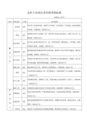 总护士长岗位责任制考核标准.docx