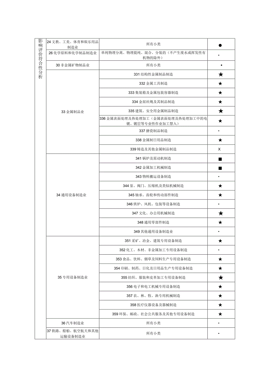 年产1000000米环保除尘风管目环境影响评价报告书.docx_第3页