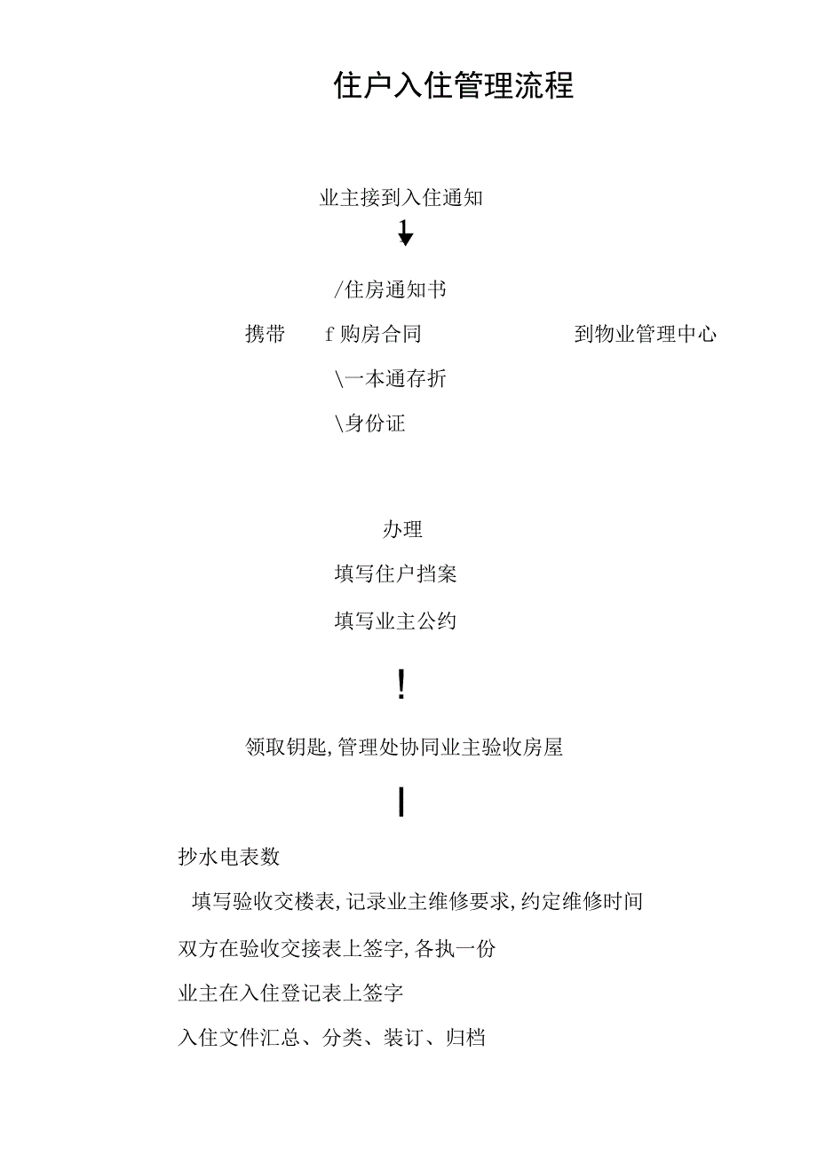 住户入住管理流程secret工程文档范本.docx_第1页