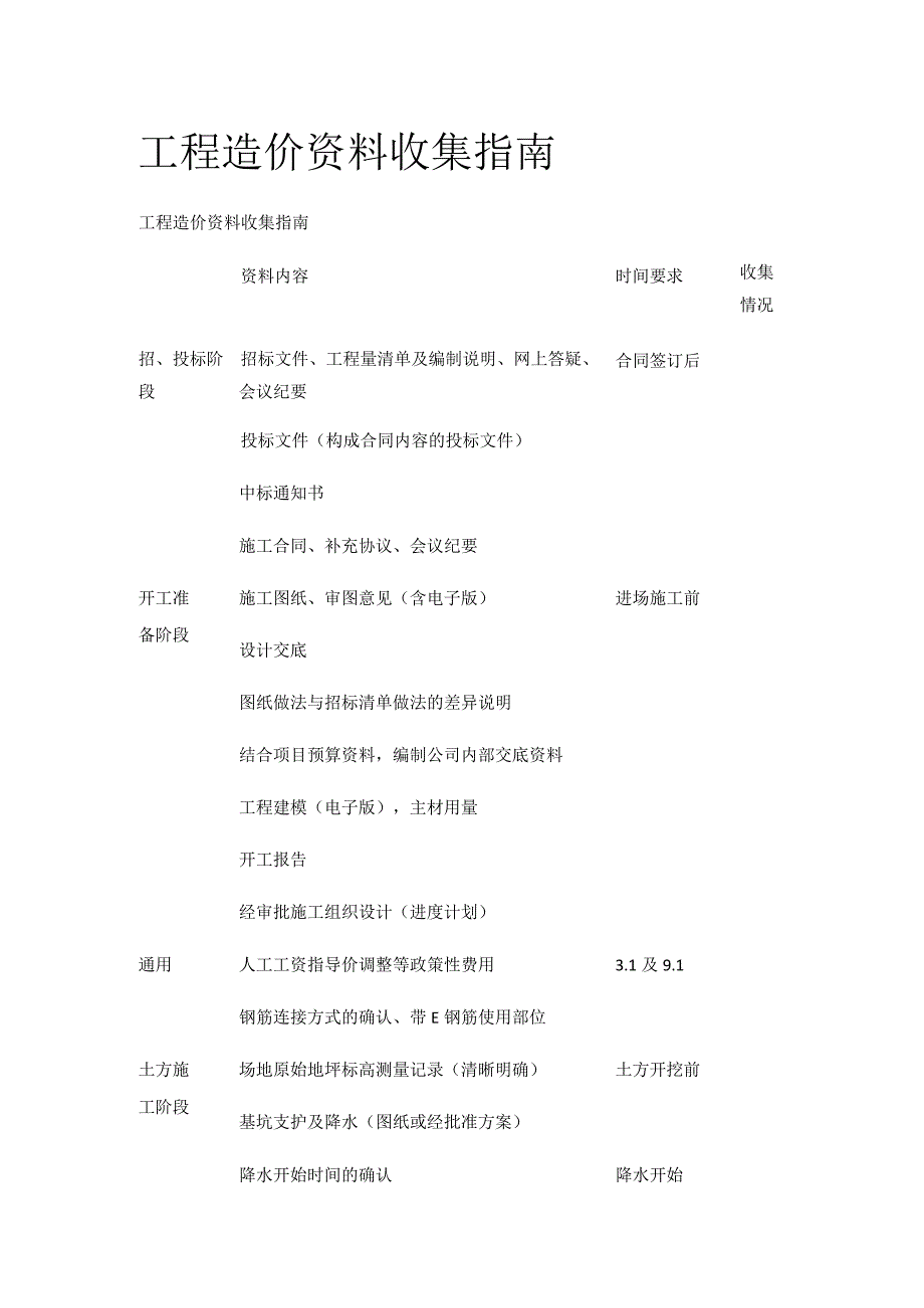 工程造价资料收集指南全.docx_第1页