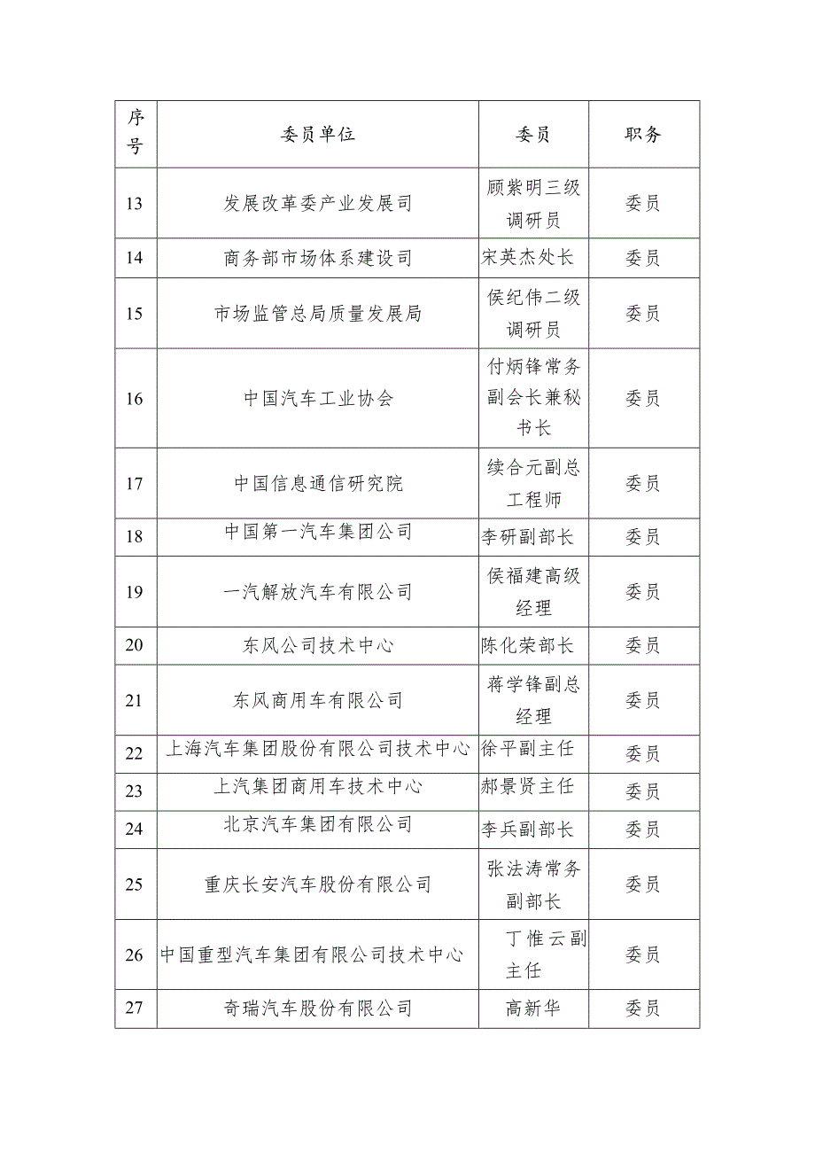 第五届全国汽车标准化技术委员会委员汇总表.docx_第2页