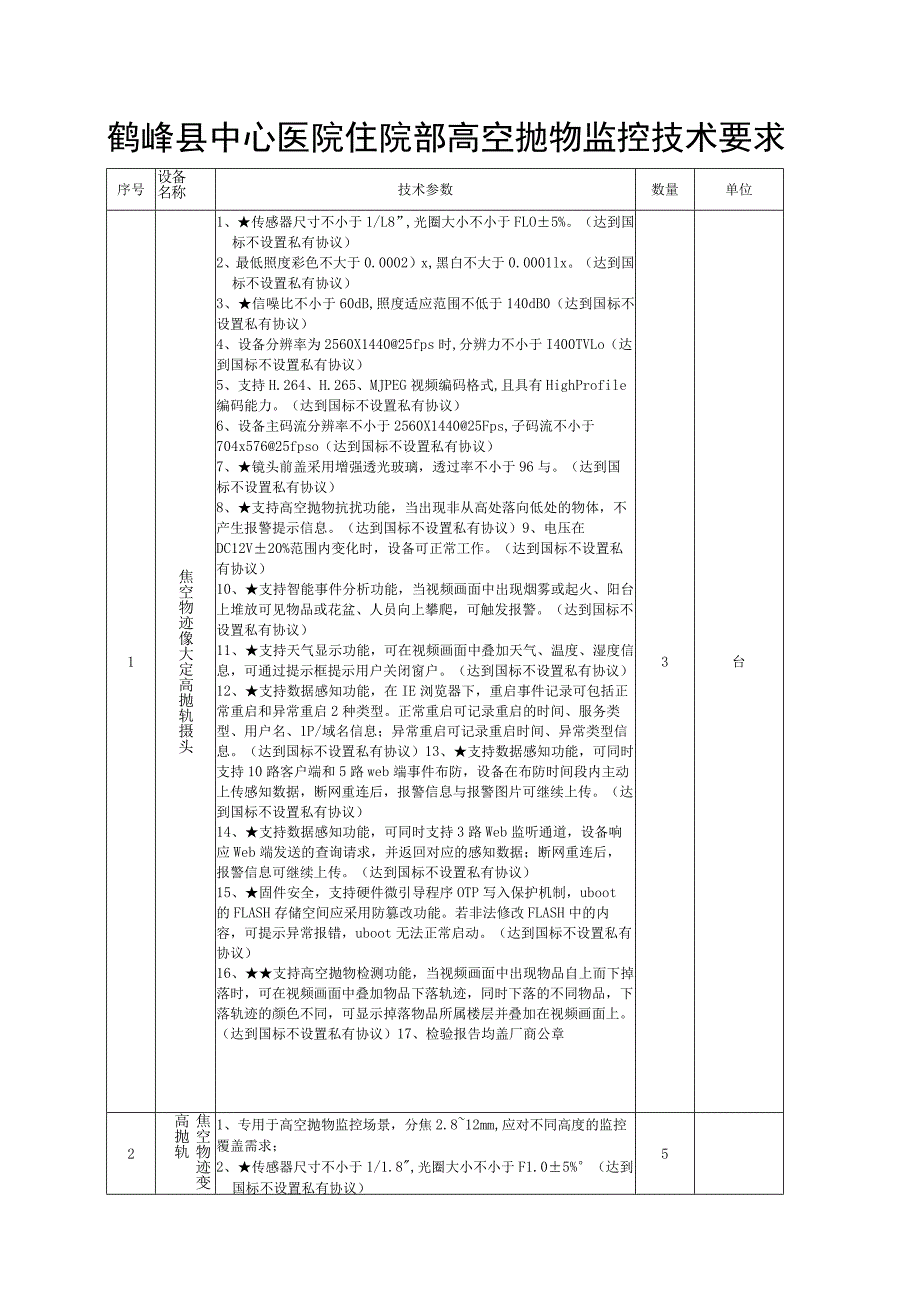 鹤峰县中心医院住院部高空抛物监控技术要求.docx_第1页