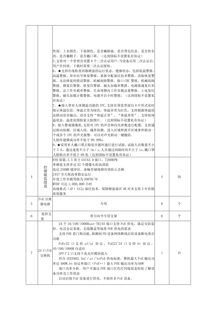 鹤峰县中心医院住院部高空抛物监控技术要求.docx_第3页