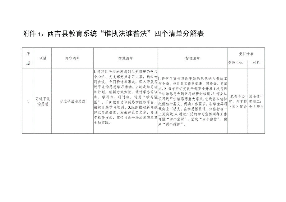 西吉县教育系统“谁执法谁普法”四个清单分解表.docx_第1页