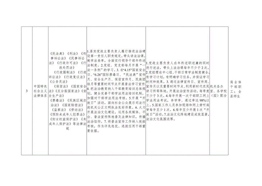 西吉县教育系统“谁执法谁普法”四个清单分解表.docx_第3页