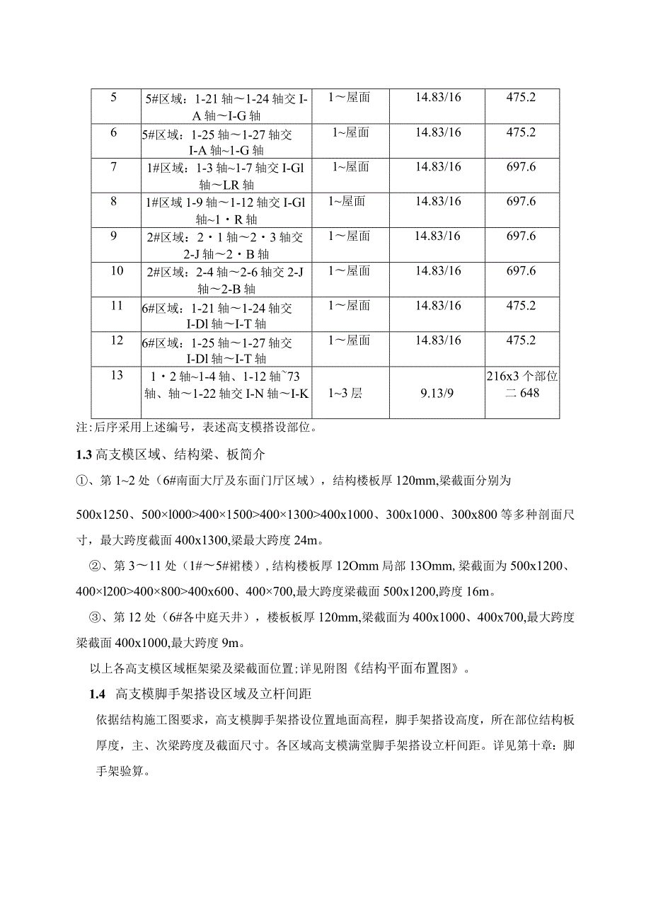 高支模专项方案内容.docx_第2页