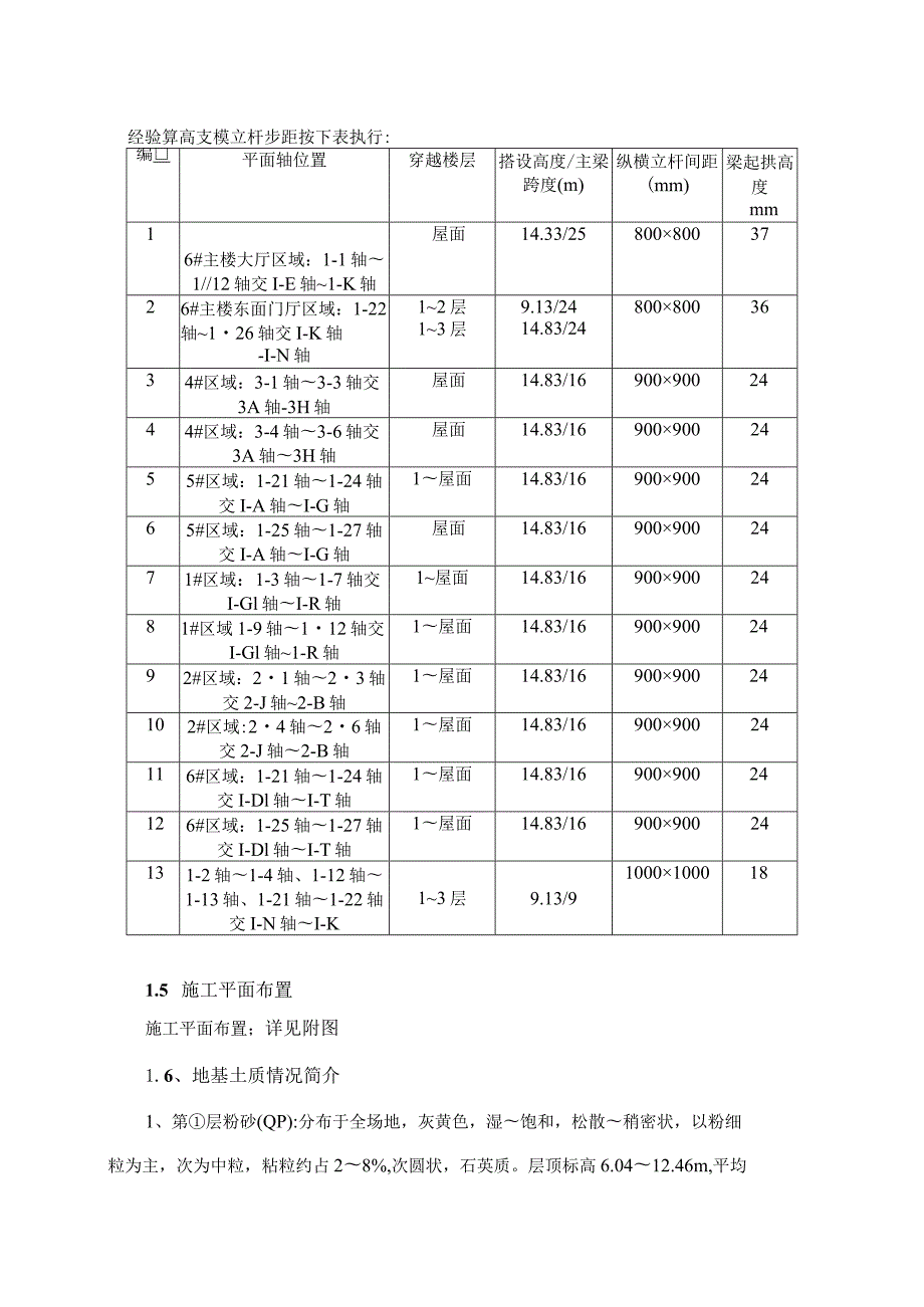 高支模专项方案内容.docx_第3页