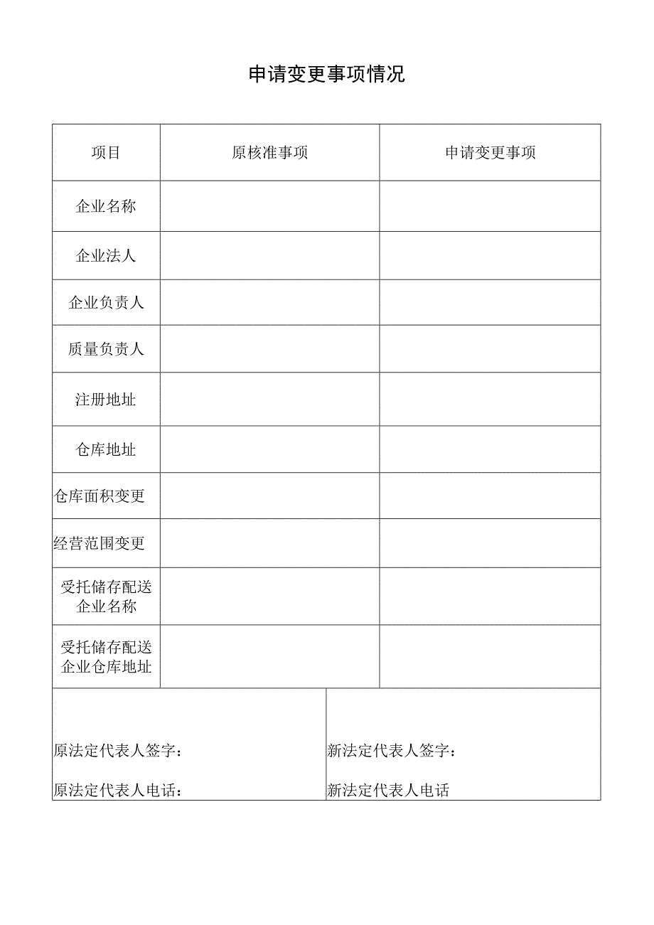 批发企业变更申请表.docx_第3页