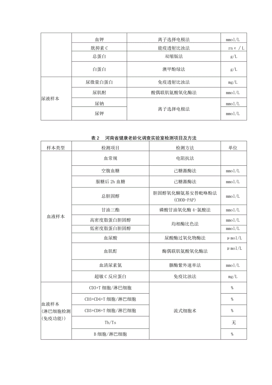 河南省疾病预防控制中心慢病所实验室检测服务项目需求及技术要求.docx_第2页