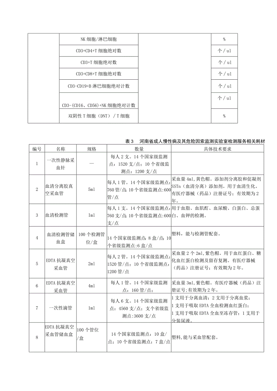 河南省疾病预防控制中心慢病所实验室检测服务项目需求及技术要求.docx_第3页