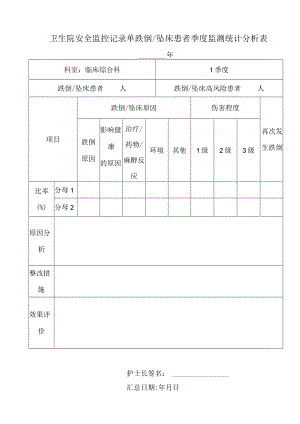 卫生院安全监控记录单跌倒坠床患者季度监测统计分析表.docx