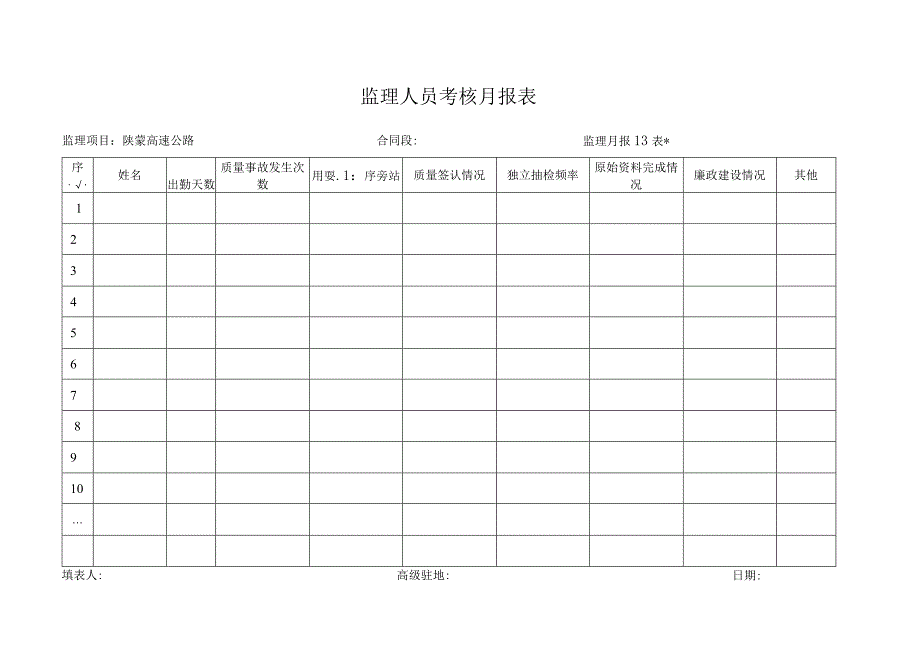 月报13表 监理人员考核月报表工程文档范本.docx_第1页