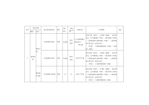 4.生产副经理 岗位手册.docx