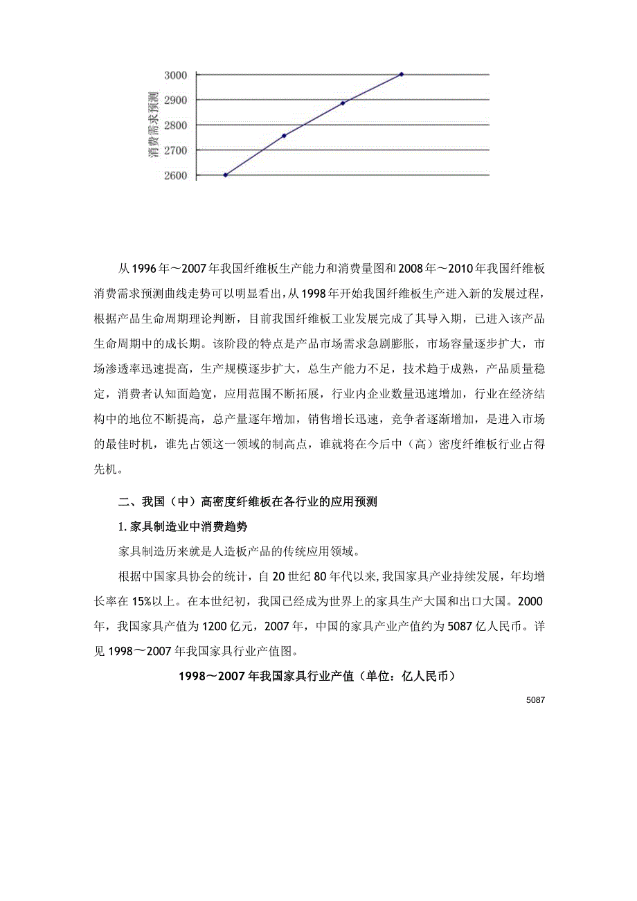 中（高）密度纤维板市场预测.docx_第2页