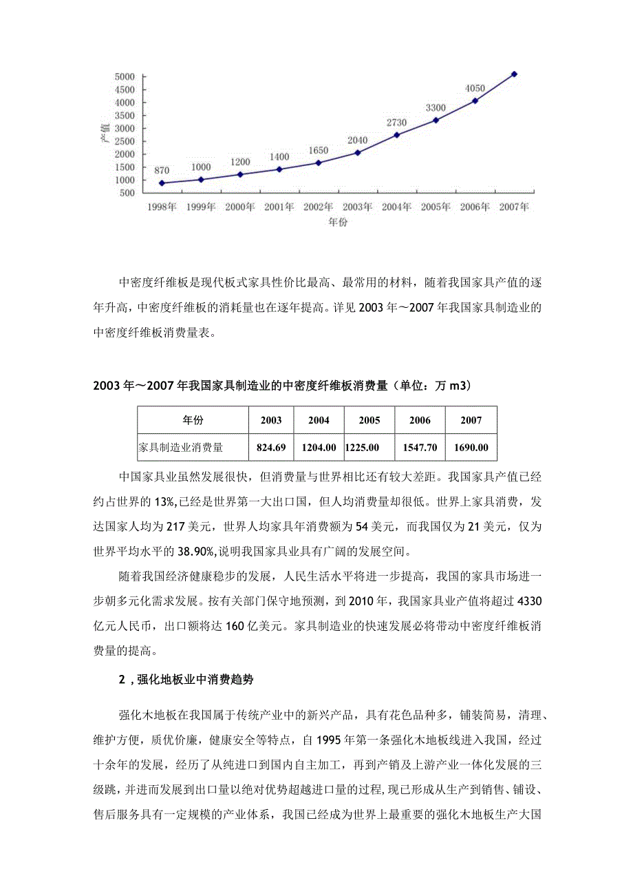 中（高）密度纤维板市场预测.docx_第3页